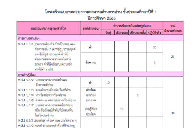 ดาวนโหลด Test Blueprint RT ป ปการศกษา Krudiary รอบร วชาชพคร