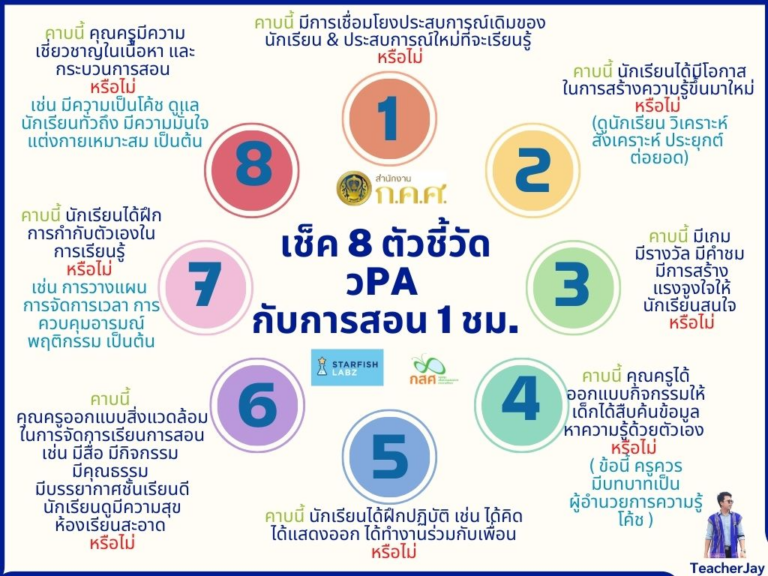 เช็ค 8 ตัวชี้วัด วpa ในกิจกรรมการสอน 1 ชั่วโมง Krudiary รอบรู้ วิชาชีพครู