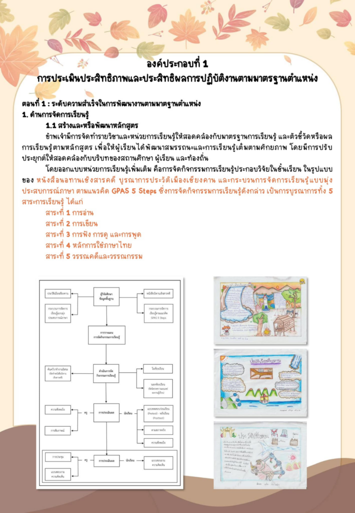 แจกไฟล์ตัวอย่างเอกสารส่วนอ้างอิง รายงานผลการปฏิบัติงานที่คาดหวังสำหรับการประเมินผลการปฏิบัติงาน ประกอบการเลื่อนเงินเดือน ครั้งที่ 1 (1 เมษายน 2566) เครดิตไฟล์ ครูวร ยา