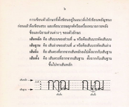 ดาวน์โหลด คู่มือการพัฒนาการสอนเขียนลายมือเขียนอักษรไทยอย่างไรได้มาตรฐาน กระทรวงศึกษาธิการ