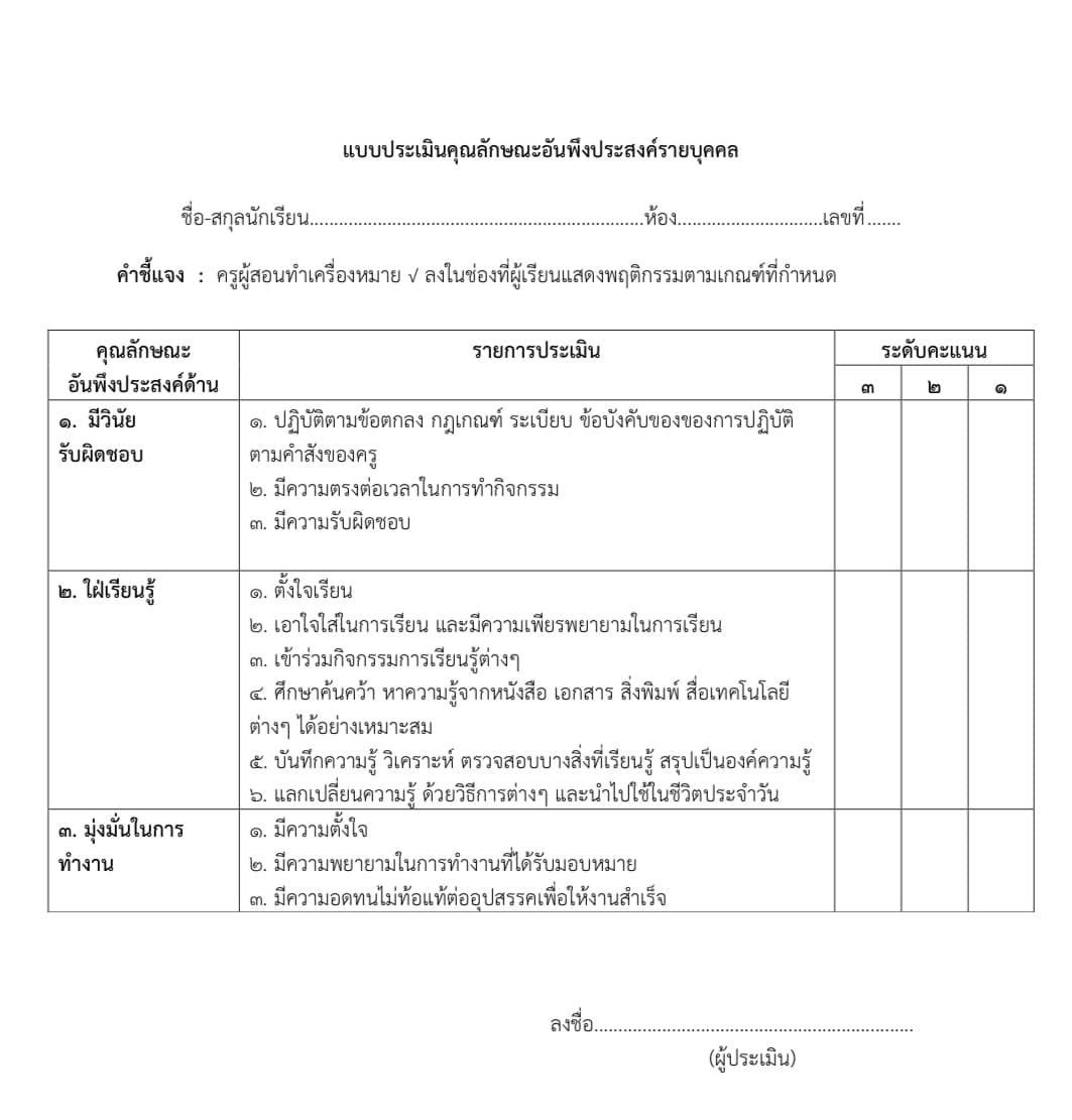 ตัวอย่างเกณฑ์การให้คะแนนรูบริคส์ ในแผนการสอน สำหรับครูที่จะส่งขอมีวิทยฐานะ นำไปปรับใช้ได้