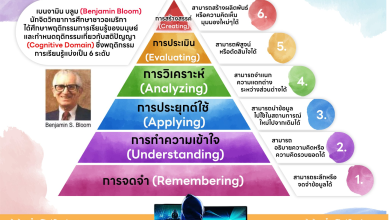 ทฤษฎีของบลูม (Bloom’s taxonomy): ระดับความรู้ 6 ระดับ