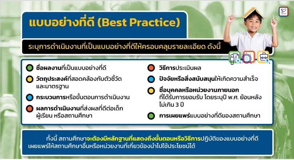 วิธีนำเสนอแบบอย่างที่ดี (Best Practice) การประเมินคุณภาพภายนอก การประกันคุณภาพการศึกษา