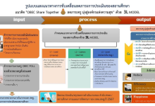 ด่วนที่สุด สพฐ.ประกาศ มาตรการลดภาระการรายงานของสถานศึกษา