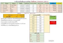 เช็กที่นี่ โปรแกรมคำนวณเงินเดือนครู แบบใหม่ แบบเปอร์เซนต์ โดยCoolpim kanmongkol