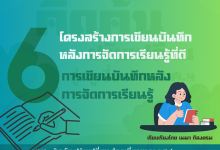 ดาวโหลด โครงสร้างการเขียนบันทึกหลังการจัดการเรียนรู้ที่ดี ขอบคุณที่มา : เพจคิดค้น ปรับเปลี่ยน สู่ครูเชี่ยวชาญ คศ.4