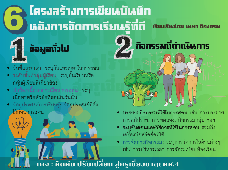 ดาวโหลด โครงสร้างการเขียนบันทึกหลังการจัดการเรียนรู้ที่ดี ขอบคุณที่มา : เพจคิดค้น ปรับเปลี่ยน สู่ครูเชี่ยวชาญ คศ.4