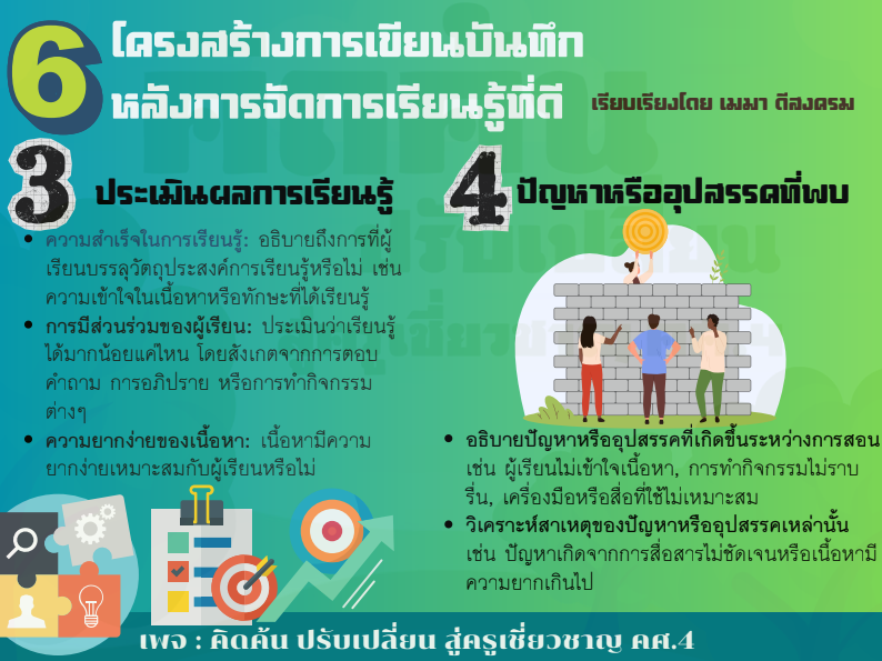 ดาวโหลด โครงสร้างการเขียนบันทึกหลังการจัดการเรียนรู้ที่ดี ขอบคุณที่มา : เพจคิดค้น ปรับเปลี่ยน สู่ครูเชี่ยวชาญ คศ.4