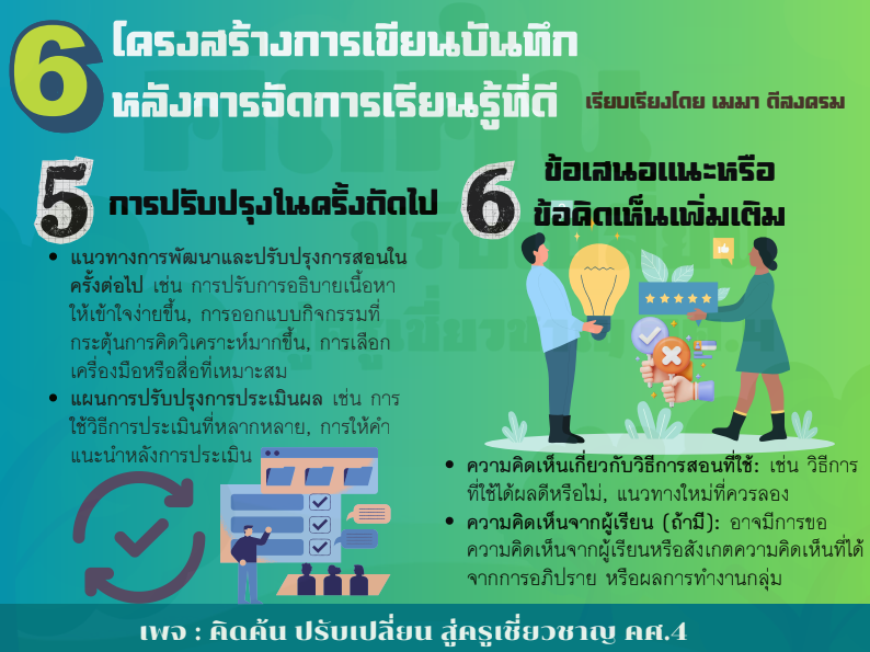 ดาวโหลด โครงสร้างการเขียนบันทึกหลังการจัดการเรียนรู้ที่ดี ขอบคุณที่มา : เพจคิดค้น ปรับเปลี่ยน สู่ครูเชี่ยวชาญ คศ.4